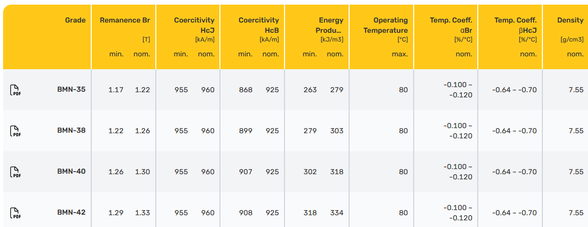 data sheet snippet