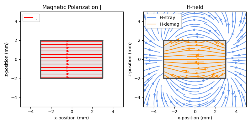 demagnetization field simulation