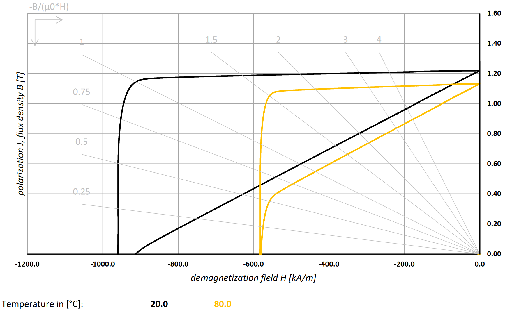data sheet snippet